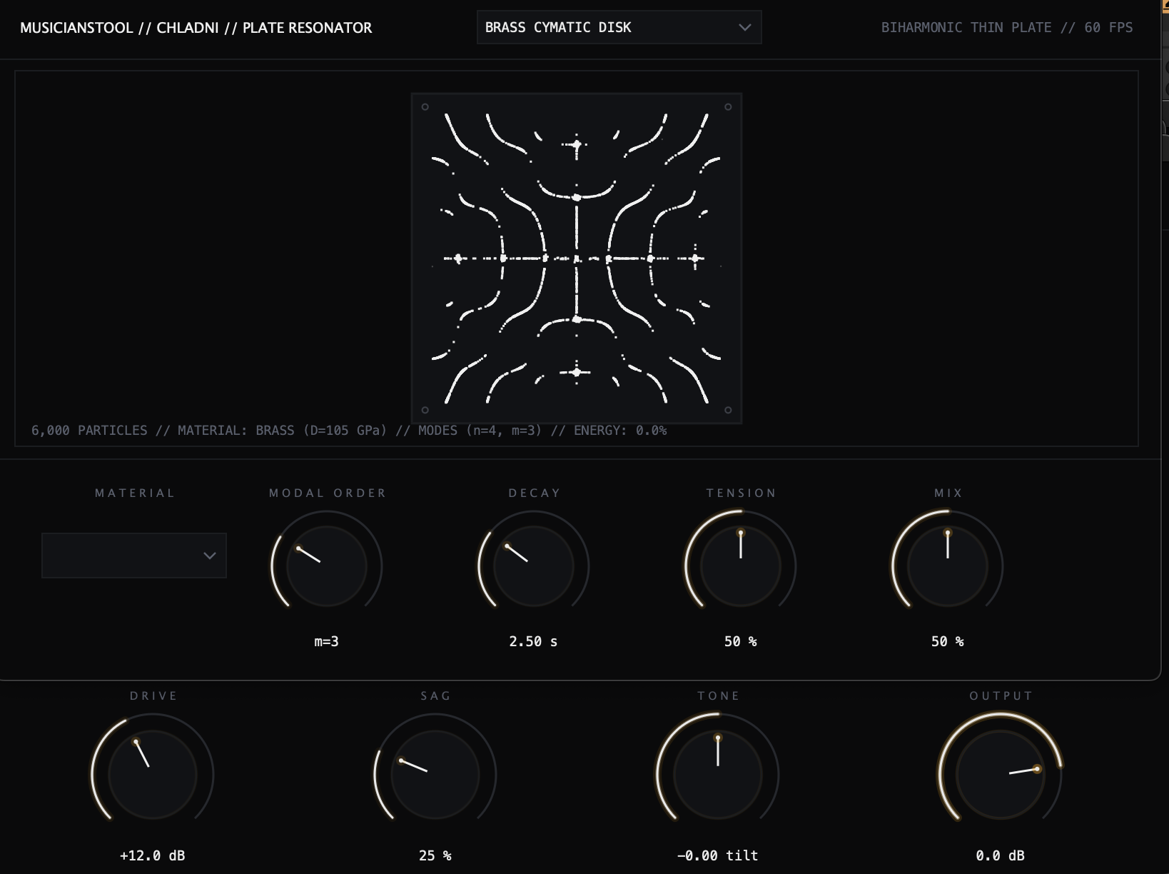 CHLADNI Hardware Faceplate